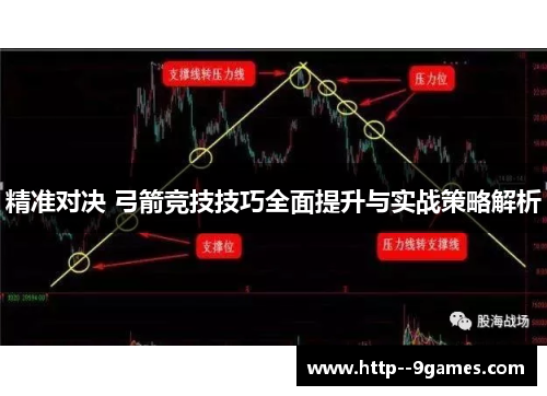 精准对决 弓箭竞技技巧全面提升与实战策略解析