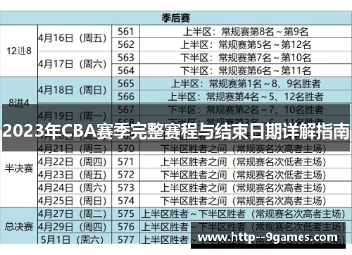 2023年CBA赛季完整赛程与结束日期详解指南