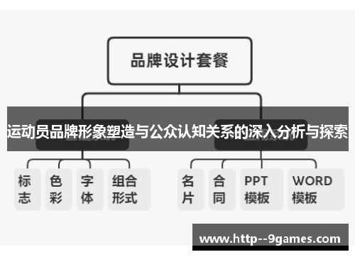 运动员品牌形象塑造与公众认知关系的深入分析与探索