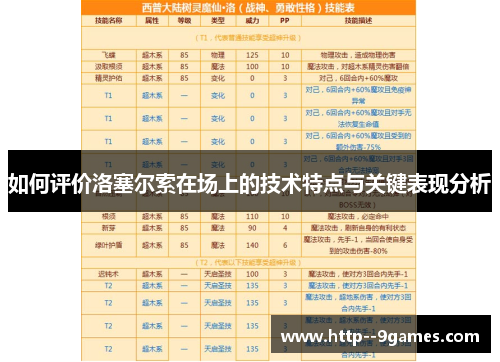 如何评价洛塞尔索在场上的技术特点与关键表现分析
