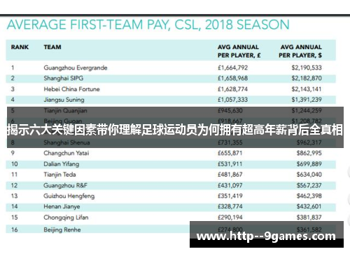 揭示六大关键因素带你理解足球运动员为何拥有超高年薪背后全真相