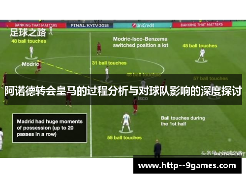 阿诺德转会皇马的过程分析与对球队影响的深度探讨
