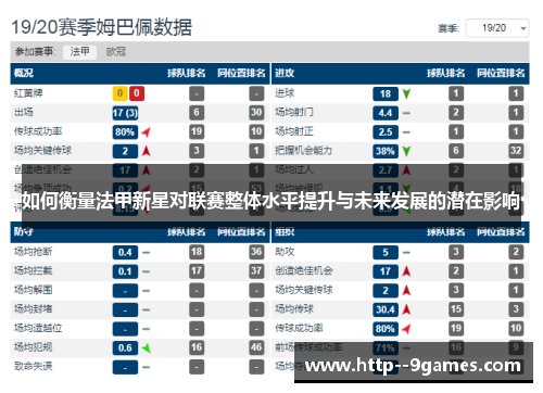 如何衡量法甲新星对联赛整体水平提升与未来发展的潜在影响 如何衡量法甲新星对联赛整体水平提升与未来发展的潜在影响