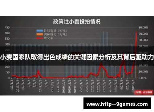 小麦国家队取得出色成绩的关键因素分析及其背后驱动力