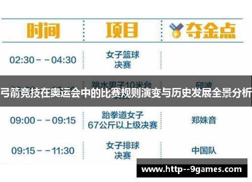 弓箭竞技在奥运会中的比赛规则演变与历史发展全景分析