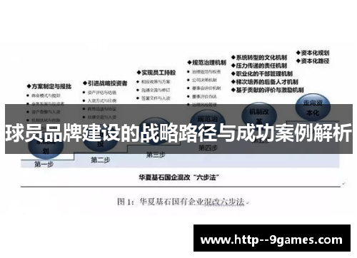 球员品牌建设的战略路径与成功案例解析