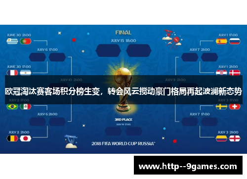 欧冠淘汰赛客场积分榜生变，转会风云搅动豪门格局再起波澜新态势