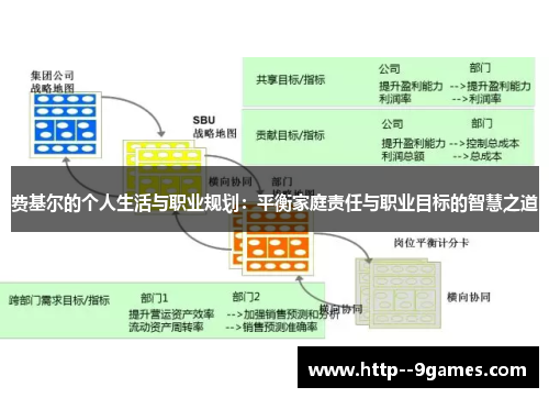 费基尔的个人生活与职业规划：平衡家庭责任与职业目标的智慧之道