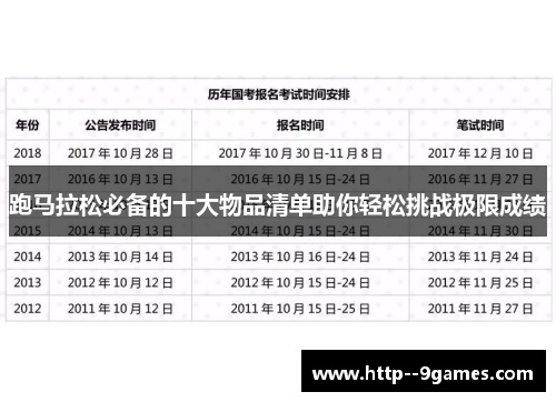 跑马拉松必备的十大物品清单助你轻松挑战极限成绩