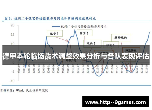 德甲本轮临场战术调整效果分析与各队表现评估 德甲本轮临场战术调整效果分析与各队表现评估