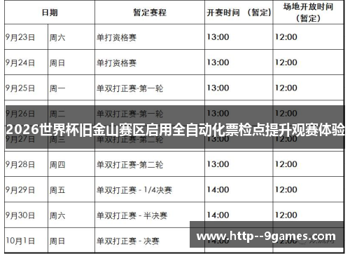 2026世界杯旧金山赛区启用全自动化票检点提升观赛体验 2026世界杯旧金山赛区启用全自动化票检点提升观赛体验